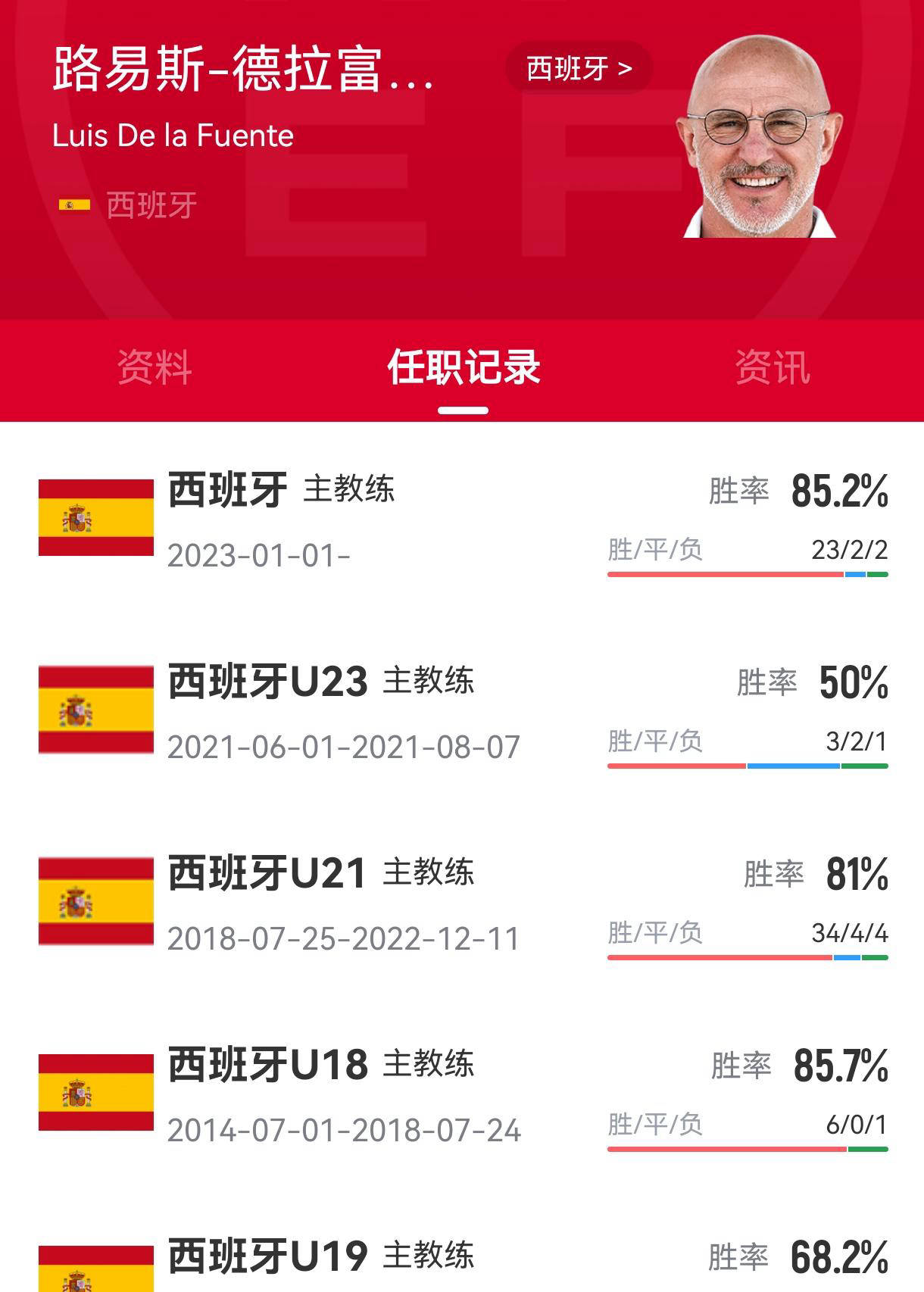 包含西班牙联赛强队签下新晋天才球员的词条