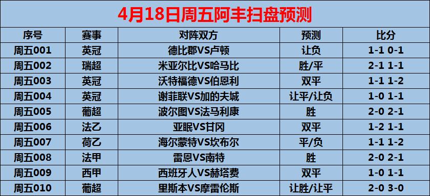 开云体育平台APP-关于谢菲联客场告捷，提升积分榜位置的信息