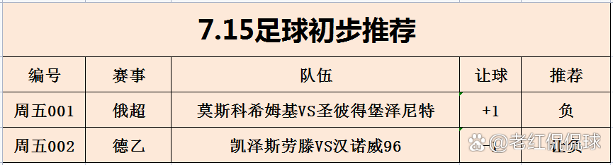 圣彼得堡泽尼特连胜，晋级尚需巩固