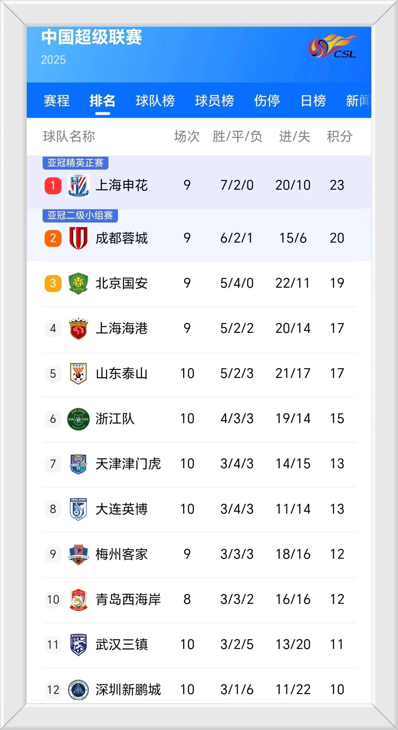 上港失利再遭困扰，士气低迷