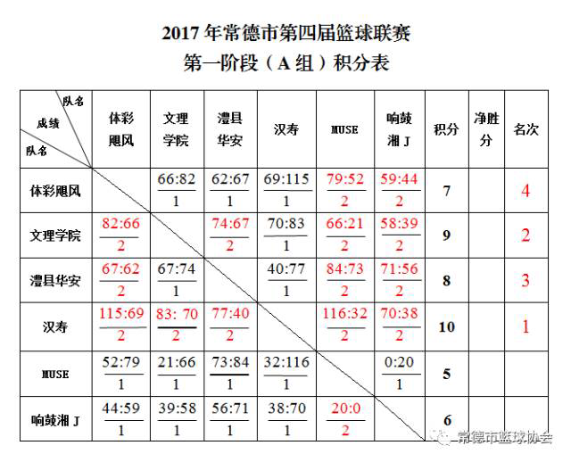 希腊超级篮球联赛得分榜出炉，球员实力对比明显的简单介绍