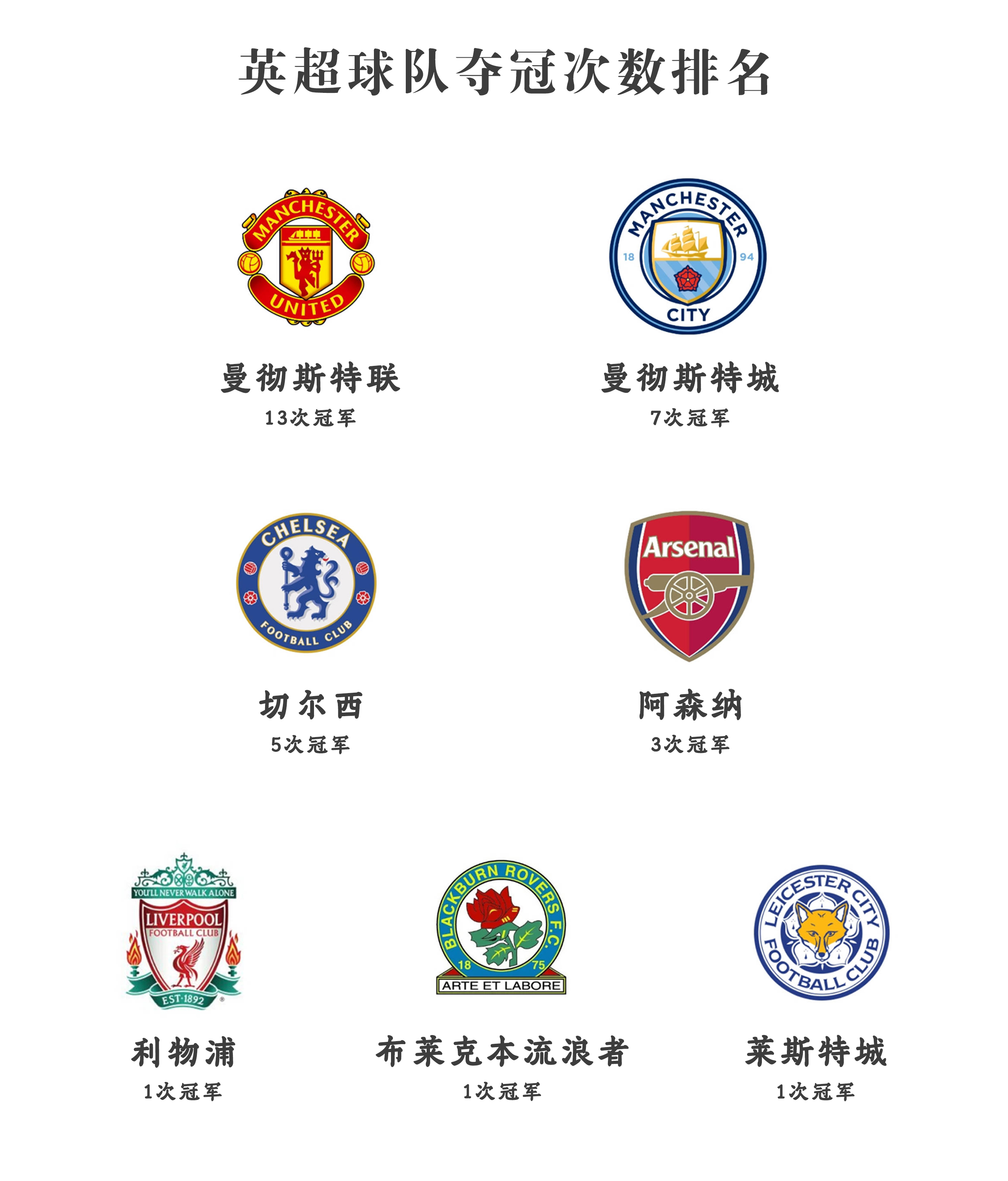 英格兰队再战欧预赛，积分榜前列