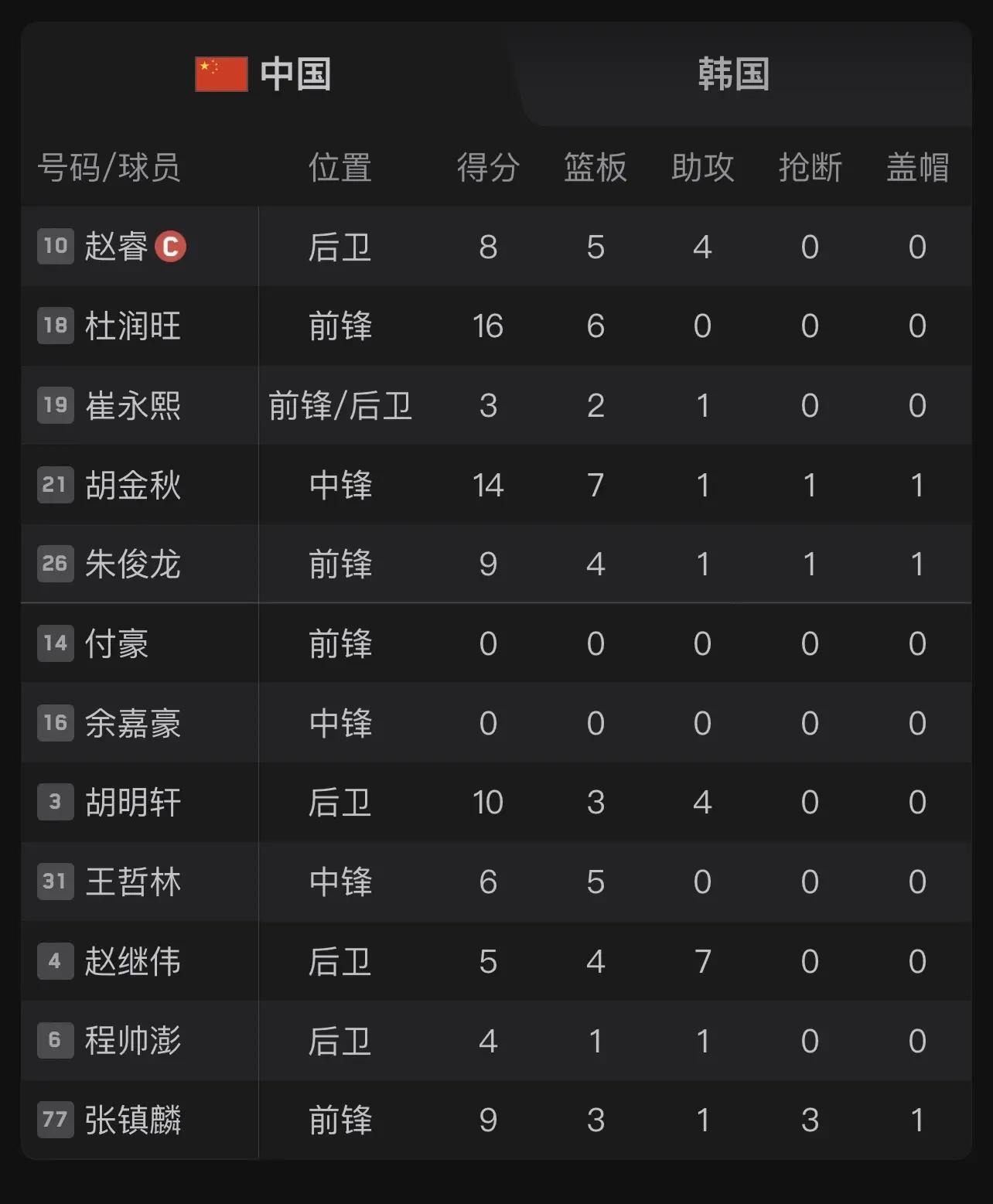 河北男篮取得关键胜利，士气高昂