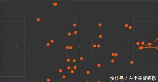 莱比锡红牛的战术变化引发球迷热议