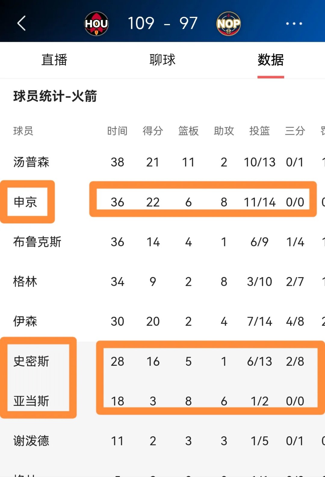 关于客场大胜，球队取得重要胜利的信息