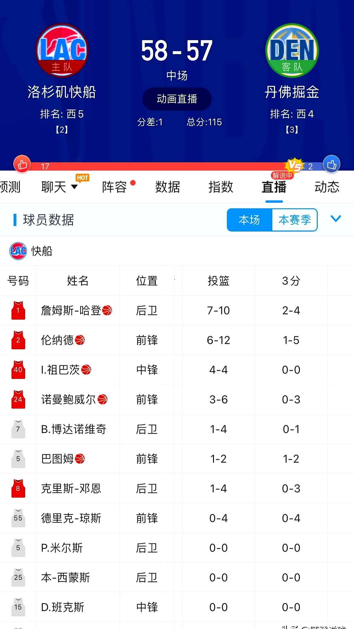 包含快船队投三分球命中率大涨，战绩飘红的词条