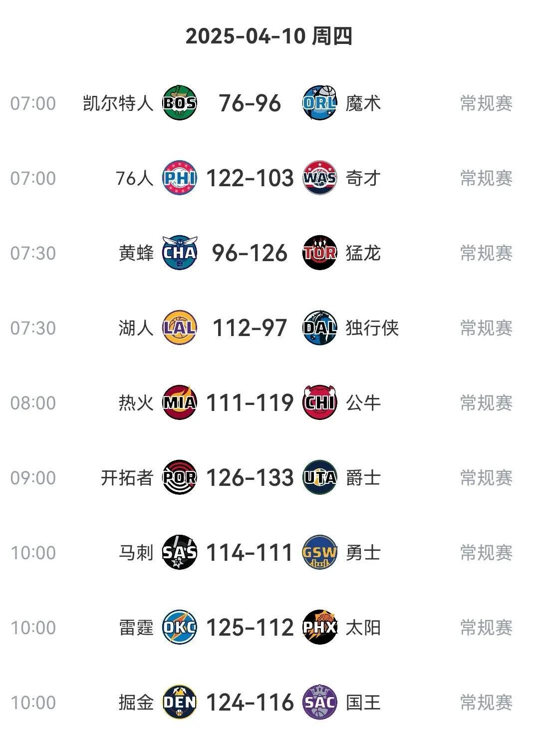 火箭击败掘金，西部豪强之争更加激烈