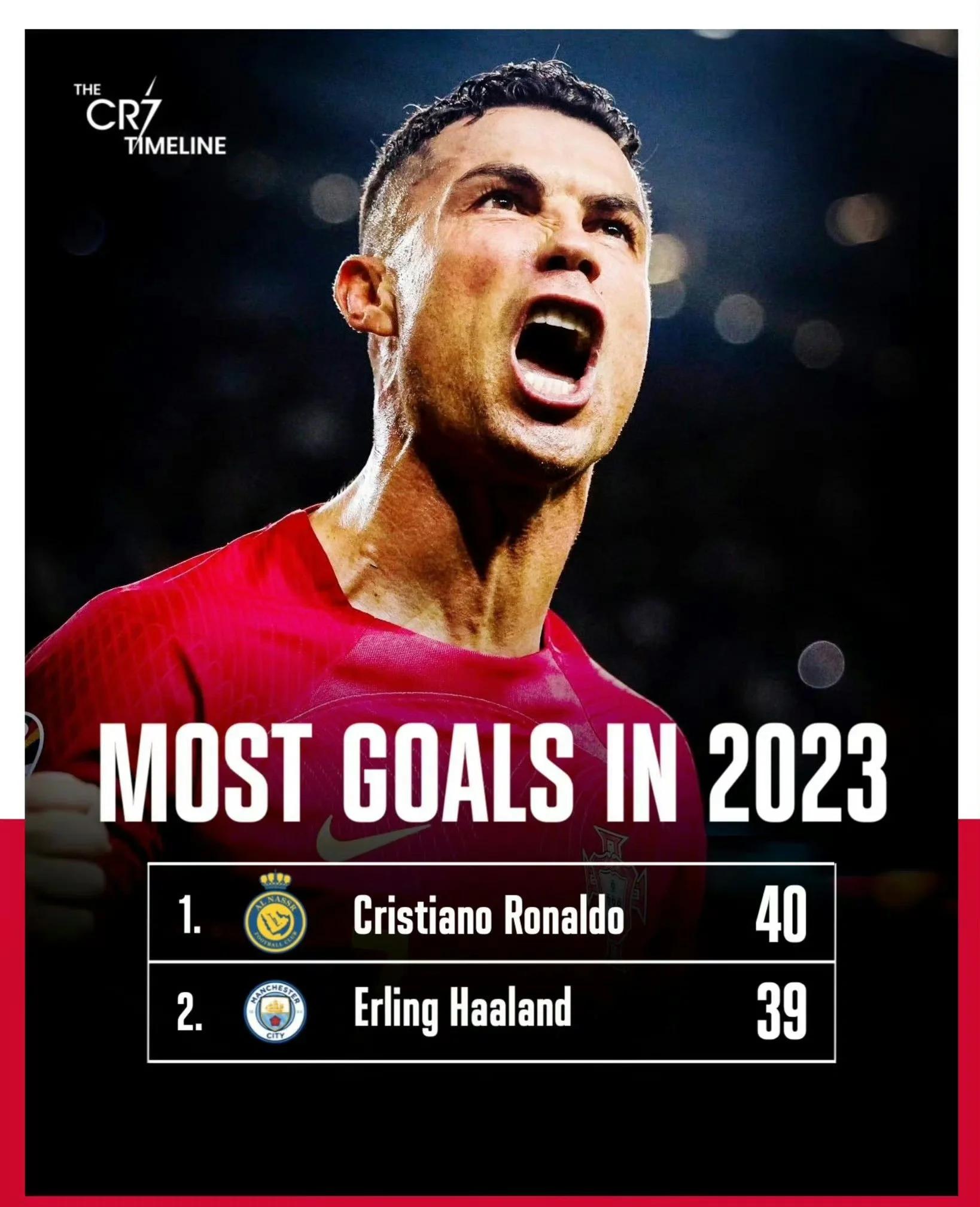 开云体育在线-重量级巨星赛场大爆发，单场破门进球纪录