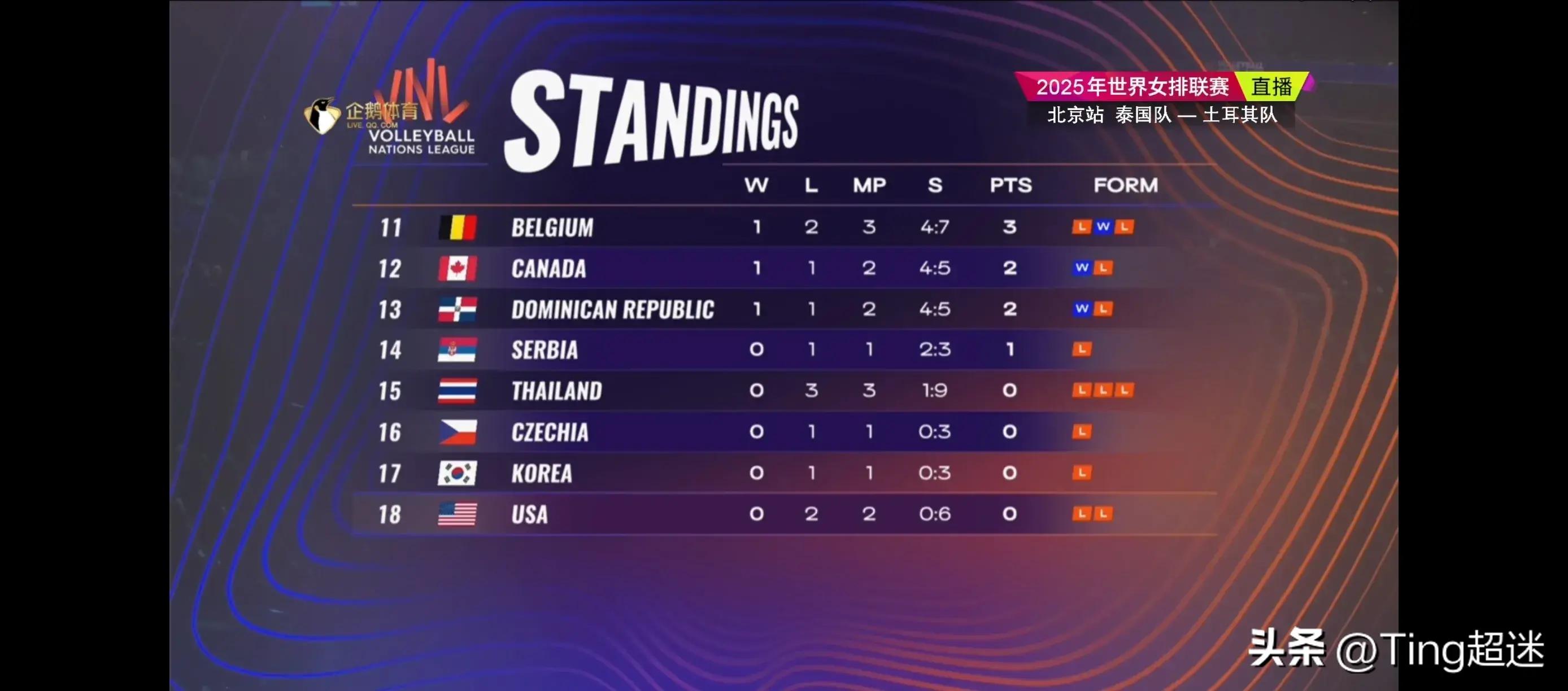 包含土耳其队客场大捷,晋级接近的词条 包含土耳其队客场大捷,晋级接近的词条