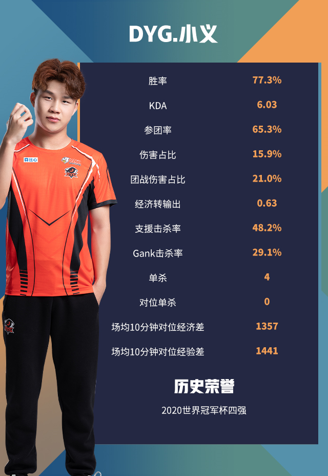 GEN翻盘PSG，Lehends线上压制力十足峡谷大战半决赛，成为赛场最大亮点