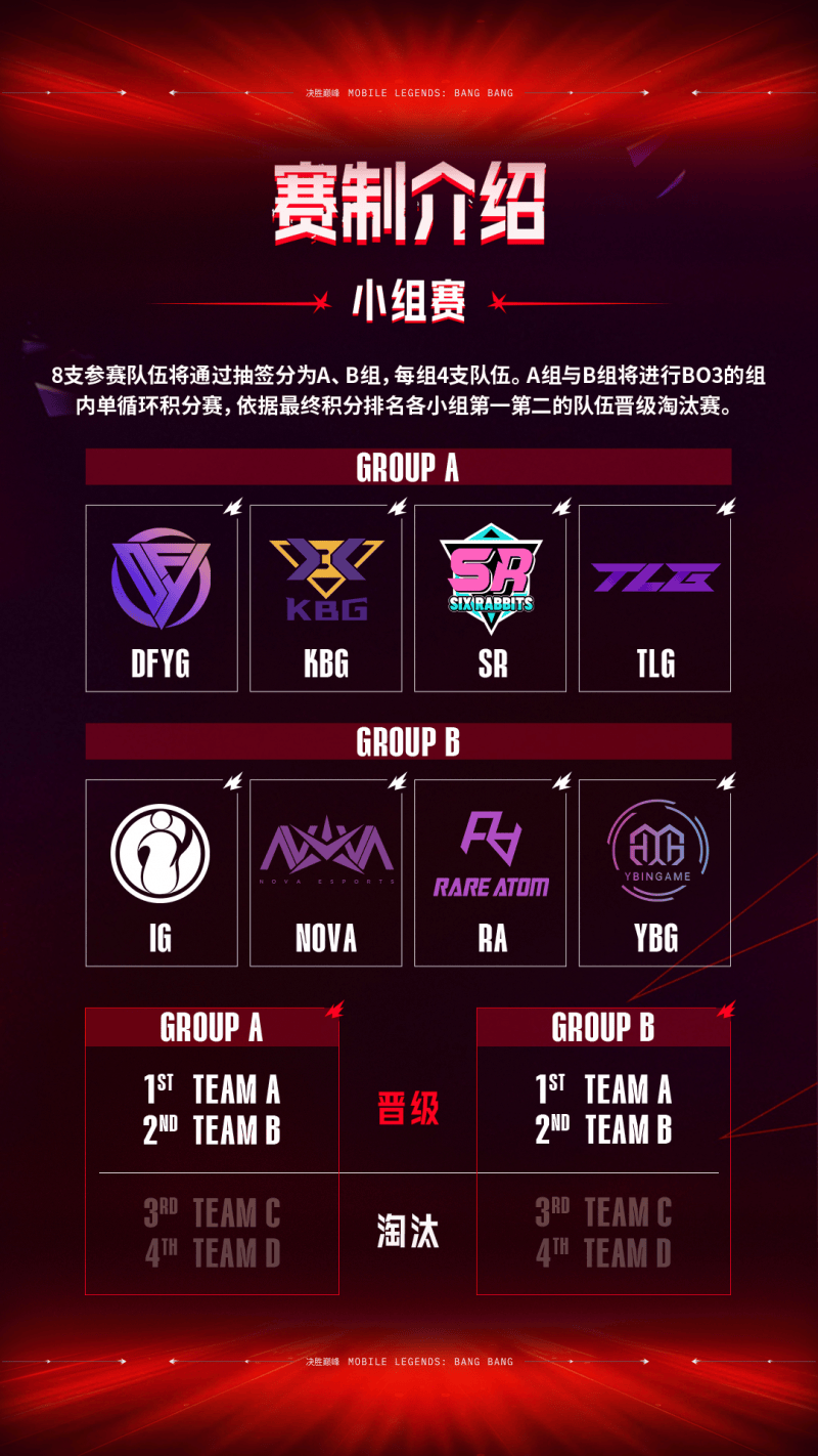 IG翻盘JDG，Ming关键团战开团秒人激烈交锋2025世界赛，留下经典瞬间的简单介绍