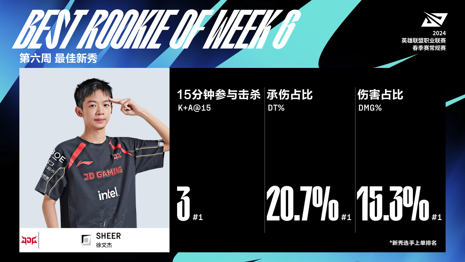 WBG碾压TES，Kanavi开启传奇时刻顶尖较量八强赛，点燃全场激情的简单介绍